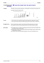 Предварительный просмотр 157 страницы Daikin VRV II Series Design, Installation & Testing Instructions