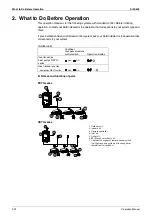 Preview for 208 page of Daikin VRV II Series Design, Installation & Testing Instructions