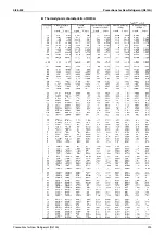 Preview for 229 page of Daikin VRV II Series Design, Installation & Testing Instructions