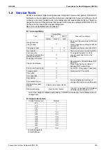 Preview for 231 page of Daikin VRV II Series Design, Installation & Testing Instructions