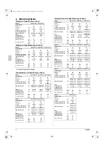 Preview for 8 page of Daikin vrv III -Q Series Operation Manual