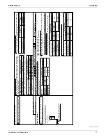 Предварительный просмотр 77 страницы Daikin VRV III REMQ72PBYD Engineering Data