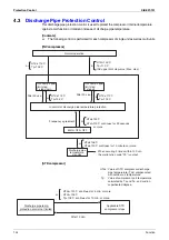 Preview for 145 page of Daikin VRV III REYQ10PY1B Service Manual