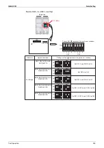 Preview for 216 page of Daikin VRV III REYQ10PY1B Service Manual