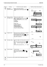 Preview for 255 page of Daikin VRV III REYQ10PY1B Service Manual