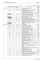 Preview for 257 page of Daikin VRV III REYQ10PY1B Service Manual