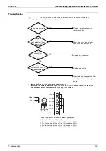 Preview for 274 page of Daikin VRV III REYQ10PY1B Service Manual