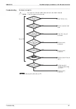 Preview for 322 page of Daikin VRV III REYQ10PY1B Service Manual