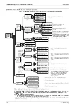 Preview for 381 page of Daikin VRV III REYQ10PY1B Service Manual