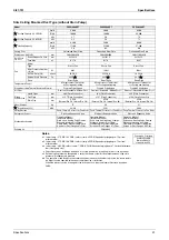 Preview for 42 page of Daikin VRV III REYQ8PY1 Service Manual