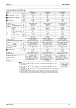 Preview for 56 page of Daikin VRV III REYQ8PY1 Service Manual