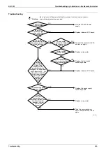 Preview for 250 page of Daikin VRV III REYQ8PY1 Service Manual