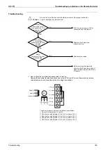 Preview for 254 page of Daikin VRV III REYQ8PY1 Service Manual