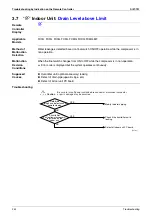 Preview for 255 page of Daikin VRV III REYQ8PY1 Service Manual