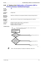 Preview for 286 page of Daikin VRV III REYQ8PY1 Service Manual