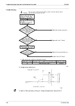 Preview for 291 page of Daikin VRV III REYQ8PY1 Service Manual