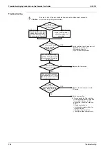 Preview for 297 page of Daikin VRV III REYQ8PY1 Service Manual