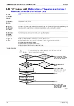 Preview for 325 page of Daikin VRV III REYQ8PY1 Service Manual