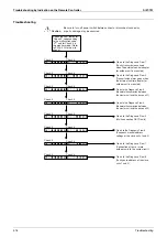 Preview for 327 page of Daikin VRV III REYQ8PY1 Service Manual