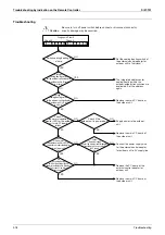 Preview for 329 page of Daikin VRV III REYQ8PY1 Service Manual