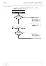 Preview for 336 page of Daikin VRV III REYQ8PY1 Service Manual