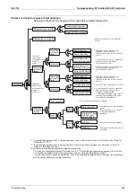 Preview for 366 page of Daikin VRV III REYQ8PY1 Service Manual