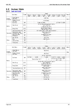 Preview for 412 page of Daikin VRV III REYQ8PY1 Service Manual