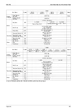 Preview for 414 page of Daikin VRV III REYQ8PY1 Service Manual