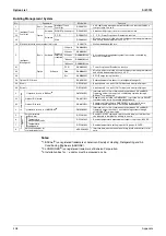 Preview for 419 page of Daikin VRV III REYQ8PY1 Service Manual