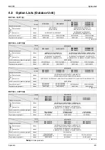 Preview for 420 page of Daikin VRV III REYQ8PY1 Service Manual