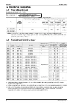 Preview for 17 page of Daikin VRV III RQQ8-48PY1 Service Manual