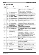 Preview for 22 page of Daikin VRV III RQQ8-48PY1 Service Manual