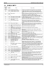 Preview for 24 page of Daikin VRV III RQQ8-48PY1 Service Manual