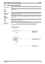 Preview for 82 page of Daikin VRV III RQQ8-48PY1 Service Manual