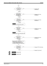 Preview for 92 page of Daikin VRV III RQQ8-48PY1 Service Manual