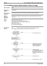 Предварительный просмотр 97 страницы Daikin VRV III RQQ8-48PY1 Service Manual