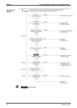 Preview for 111 page of Daikin VRV III RQQ8-48PY1 Service Manual