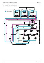 Preview for 99 page of Daikin VRV III RXYQ5-54PY1 Service Manual