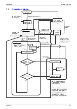 Preview for 104 page of Daikin VRV III RXYQ5-54PY1 Service Manual