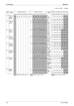 Preview for 207 page of Daikin VRV III RXYQ5-54PY1 Service Manual