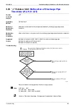 Preview for 264 page of Daikin VRV III RXYQ5-54PY1 Service Manual