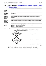 Preview for 265 page of Daikin VRV III RXYQ5-54PY1 Service Manual