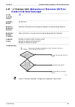 Preview for 266 page of Daikin VRV III RXYQ5-54PY1 Service Manual