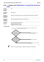 Preview for 267 page of Daikin VRV III RXYQ5-54PY1 Service Manual