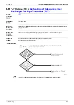 Preview for 268 page of Daikin VRV III RXYQ5-54PY1 Service Manual