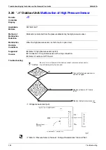 Preview for 269 page of Daikin VRV III RXYQ5-54PY1 Service Manual