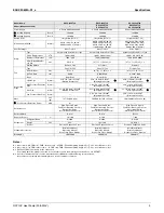 Предварительный просмотр 4 страницы Daikin VRV III RXYQ_PTJU Engineering Data
