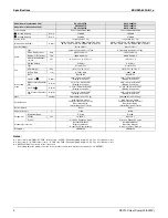 Предварительный просмотр 5 страницы Daikin VRV III RXYQ_PTJU Engineering Data