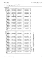 Предварительный просмотр 26 страницы Daikin VRV III RXYQ_PTJU Engineering Data