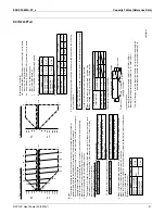 Предварительный просмотр 48 страницы Daikin VRV III RXYQ_PTJU Engineering Data